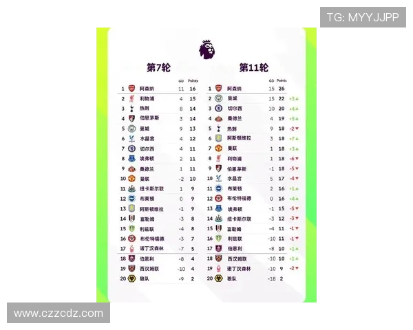 下赛季英超联赛球队名单更新及新旧力量对比