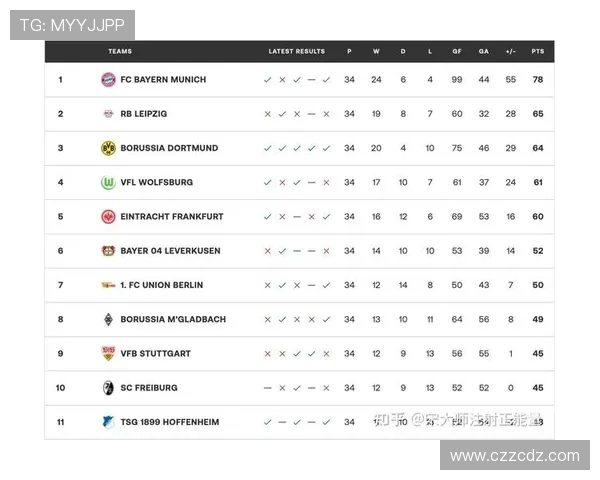 德甲历年球队归属变迁及俱乐部历史发展回顾