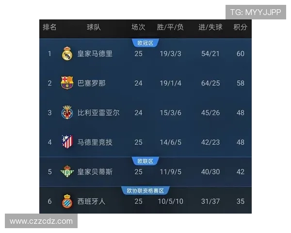 西甲比赛全场直播高清视频源收集整理